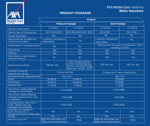 AXA Middle East Car Insurance 4
