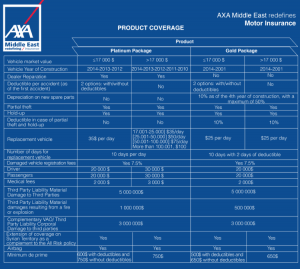 AXA Middle East Car Insurance 3